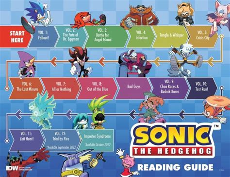 sonic the hedgehog graphic novel|idw sonic reading order.